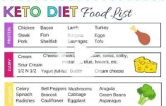 Printable Keto Food List PDF In 2020 Ketogenic Diet Meal