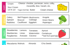 Printable Keto Food List PDF In 2020 Ketosis Diet