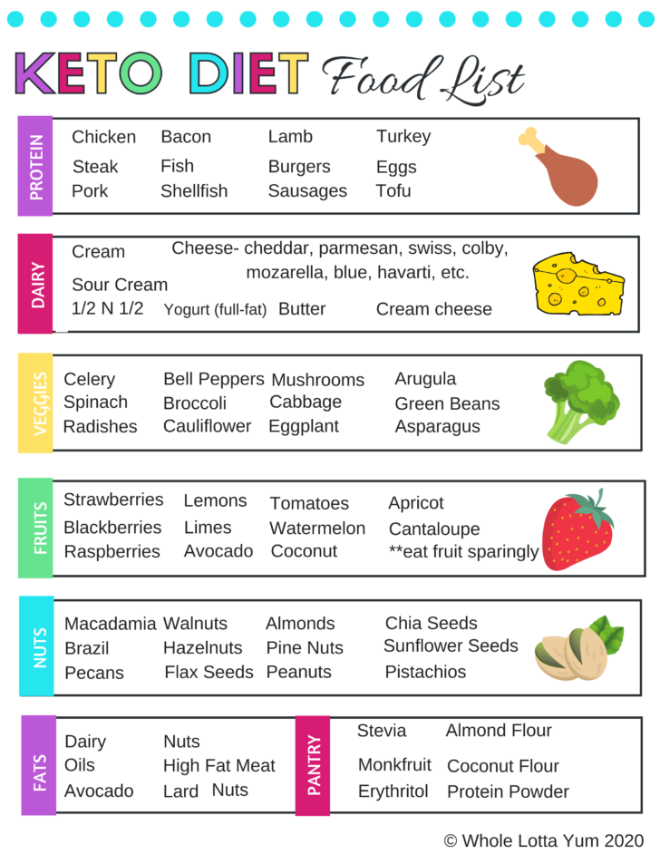 Printable Keto Diet Meal Plan Pdf