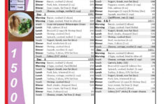 Printable Low Carb Diet 1 Week 1500 Calorie Menu Plan