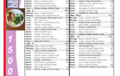 Printable Low Carb Diet 1 Week 1500 Calorie Menu Plan