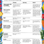 Printable Low Cholesterol Diet Plan PrintableDietPlan