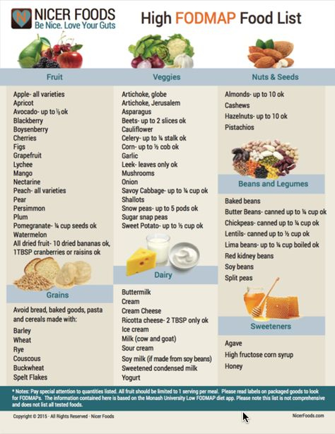 Printable Low FODMAP Diet Lists In PDF Format Both High 