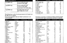 Printable Low Sodium Chart WOW Image Results Low