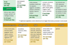 Printable Type 2 Diabetes Diet Plan Pdf