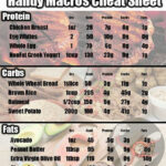 Quick Macros Cheat Sheet More Macro Meal Plan Macros