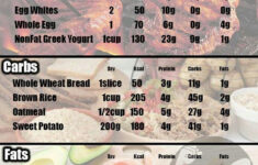 Quick Macros Cheat Sheet More Macro Meal Plan Macros