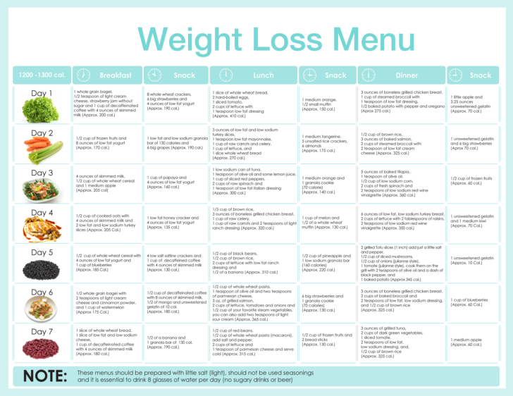 Weekly Diet Plan For Weight Loss