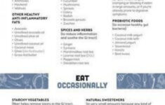 Read The Full Article And Download A Print friendly Leaky