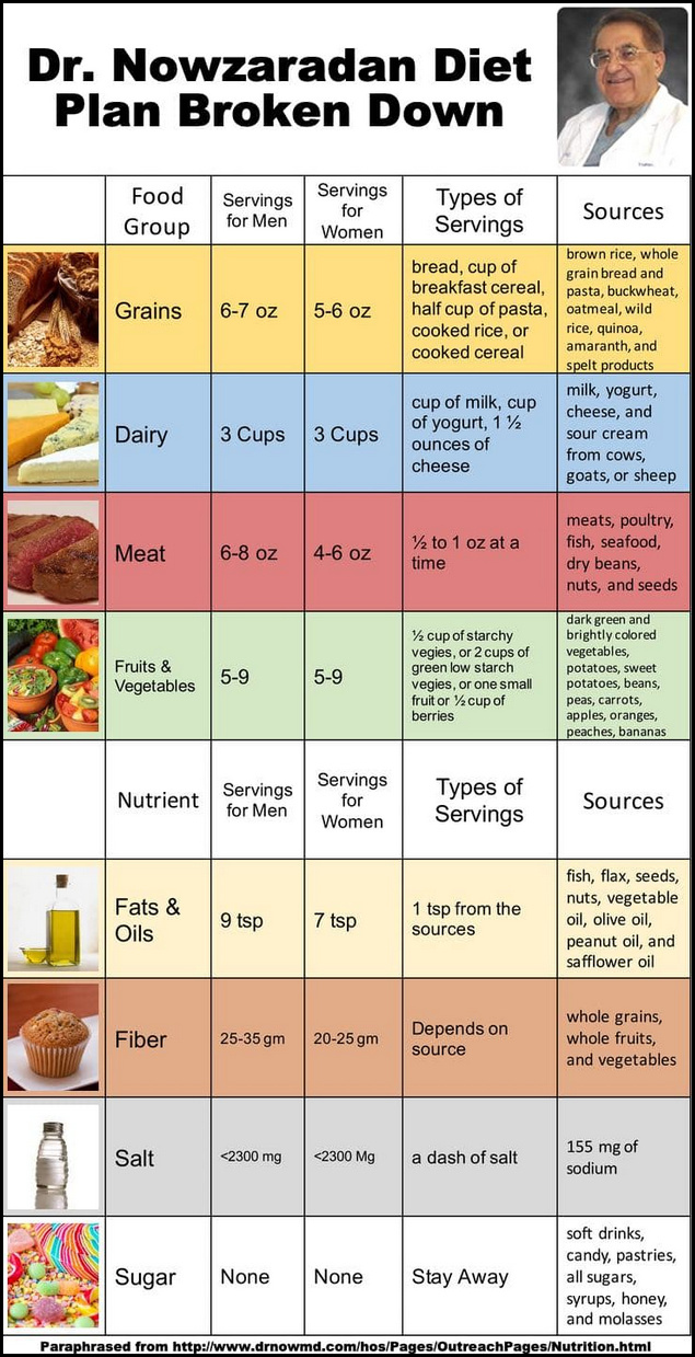 Regime Diet Now Maigrir