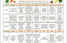 Right Diet Plans To Do With Healthy Food And Natural Meals