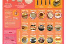 Salt Nutritioneducationstore