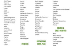 Salt Substitutes Your Choice Nutrition In 2020 Salt