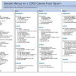 Sample Menu For 2000 Calorie Diet Plan 2000 Calorie Diet