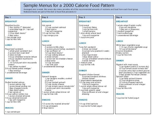 Sample Menu For 2000 Calorie Diet Plan 2000 Calorie Diet 