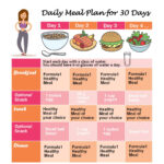 ShapeWorks Ultimate 60 Days Slimming Program Ultimate Diet