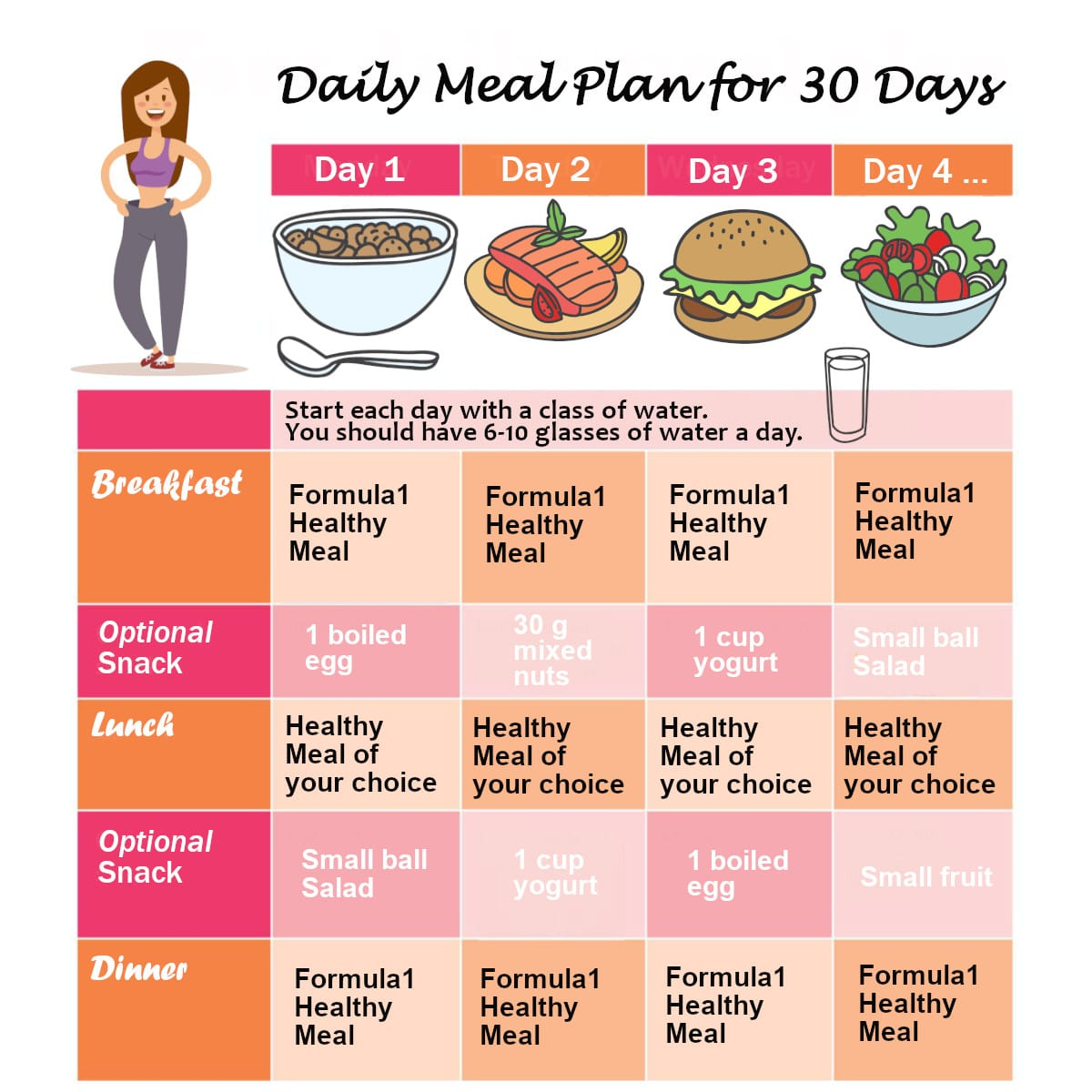 ShapeWorks Ultimate 60 Days Slimming Program Ultimate Diet 