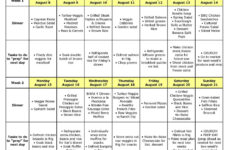 Simple Eating Plan For Fat Loss Diet Plan