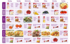 Slim Fast 321 Plan How Does It Work Can It Help You