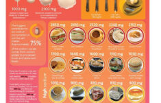 Sodium Math Poster Health Fair Low Sodium Diet