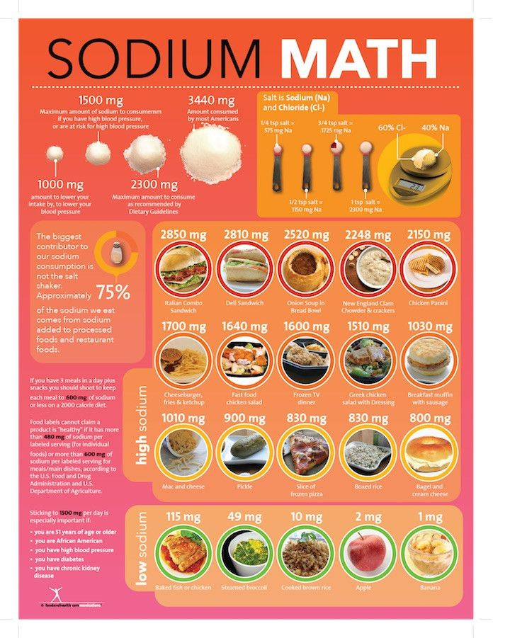 Sodium Math Poster Health Fair Low Sodium Diet 