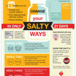 Sodium Swap Change Your Salty Ways In 21 Days Infographic