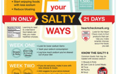 Sodium Swap Change Your Salty Ways In 21 Days Infographic