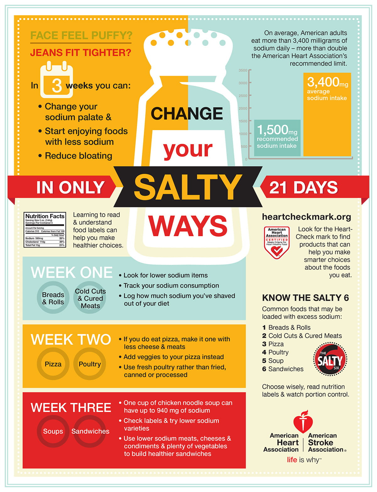 Sodium Swap Change Your Salty Ways In 21 Days Infographic 