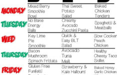 SOME GLUTEN AND DAIRY FREE DIET PLAN