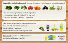 South Beach Diet Meal Planning For Phase 1 And Phase 2