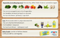 South Beach Diet Meal Planning For Phase 1 And Phase 2