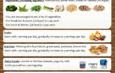 South Beach Diet Meal Planning For Phase 1 And Phase 2