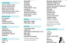 South Beach Diet Phase 1 How It Works Food List Menu