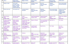 South Beach Diet Recipes South Beach Phase 1 South Beach