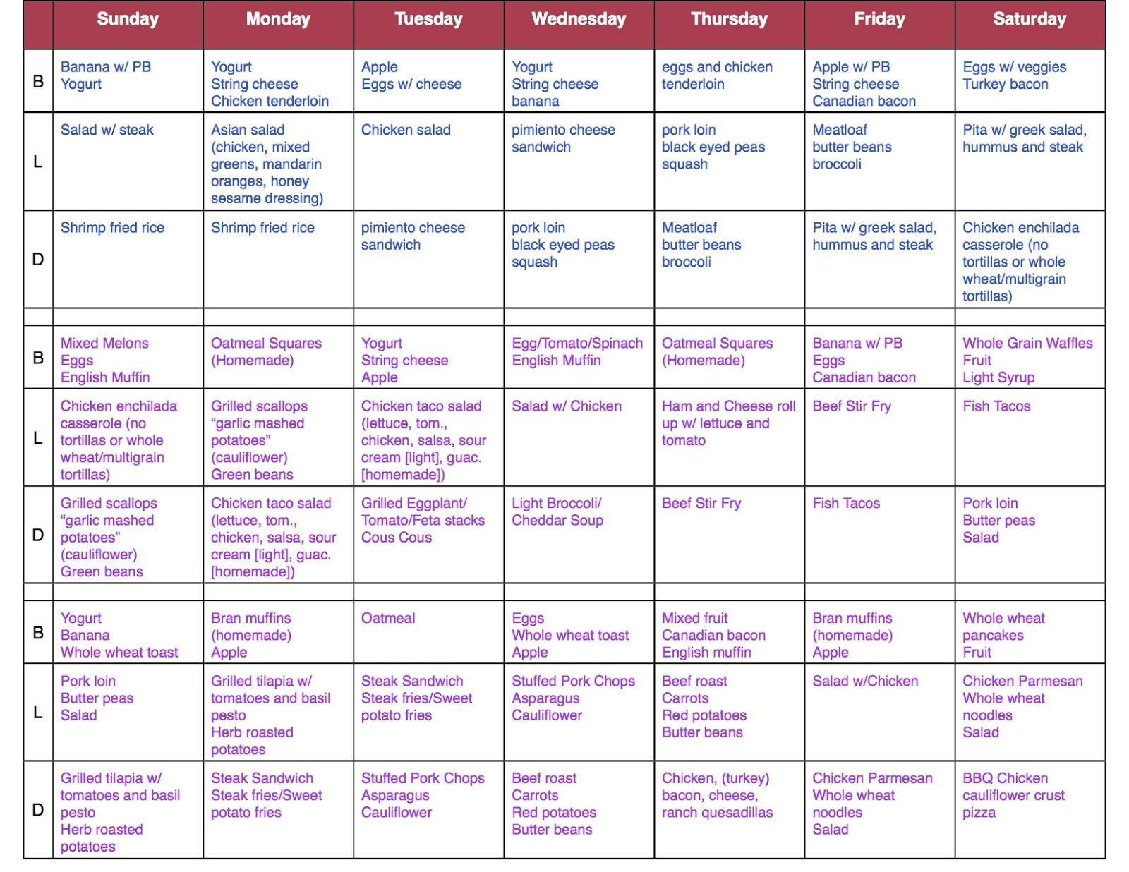 South Beach Diet Phase 1 How It Works Food List Menu Printable Diet Plan