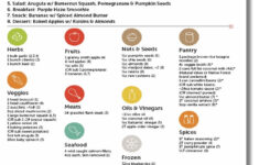 Specialty Meal Plans PrepDish