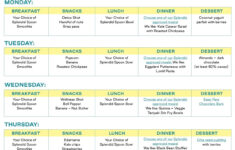 Splendid Spoon 7 Day Meal Plan