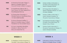 Step by step 30 Day Keto Diet Meal Plan For Beginners
