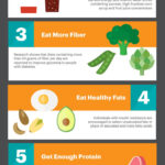 Sugar And Insulin Resistance Nutrition Tips Infographic