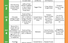 Sugar Detox 7 day Meal Plans Further Food