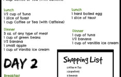 Testing Out The Military Diet Military Diet Diet Loss