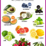 The 15 Best Low Carb Fruits Includes Full Nutrition