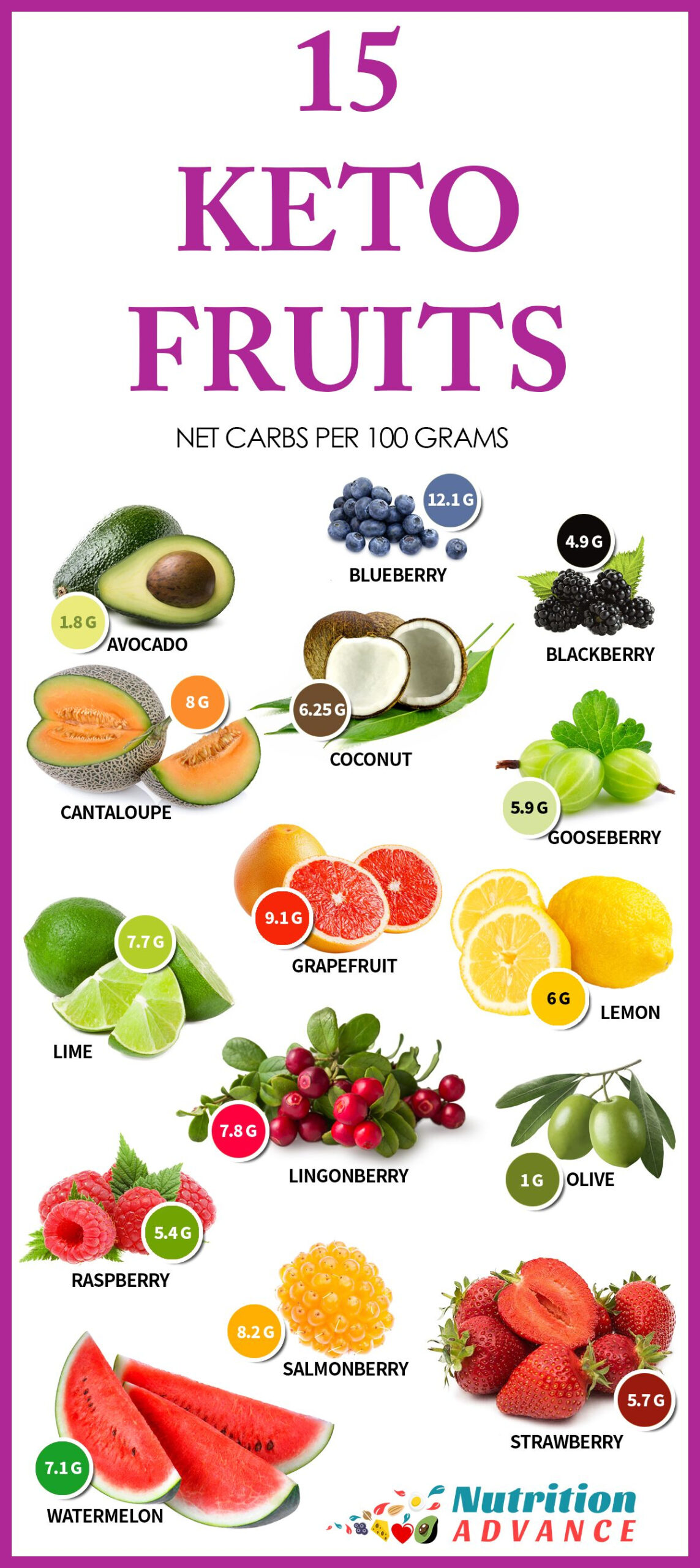 The 15 Best Low Carb Fruits Includes Full Nutrition 