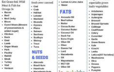 The 21 Best Ideas For Keto Diet Plan For Men Best Round