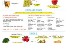 The 21 Day Weight Loss Breakthrough Diet Print The Plan