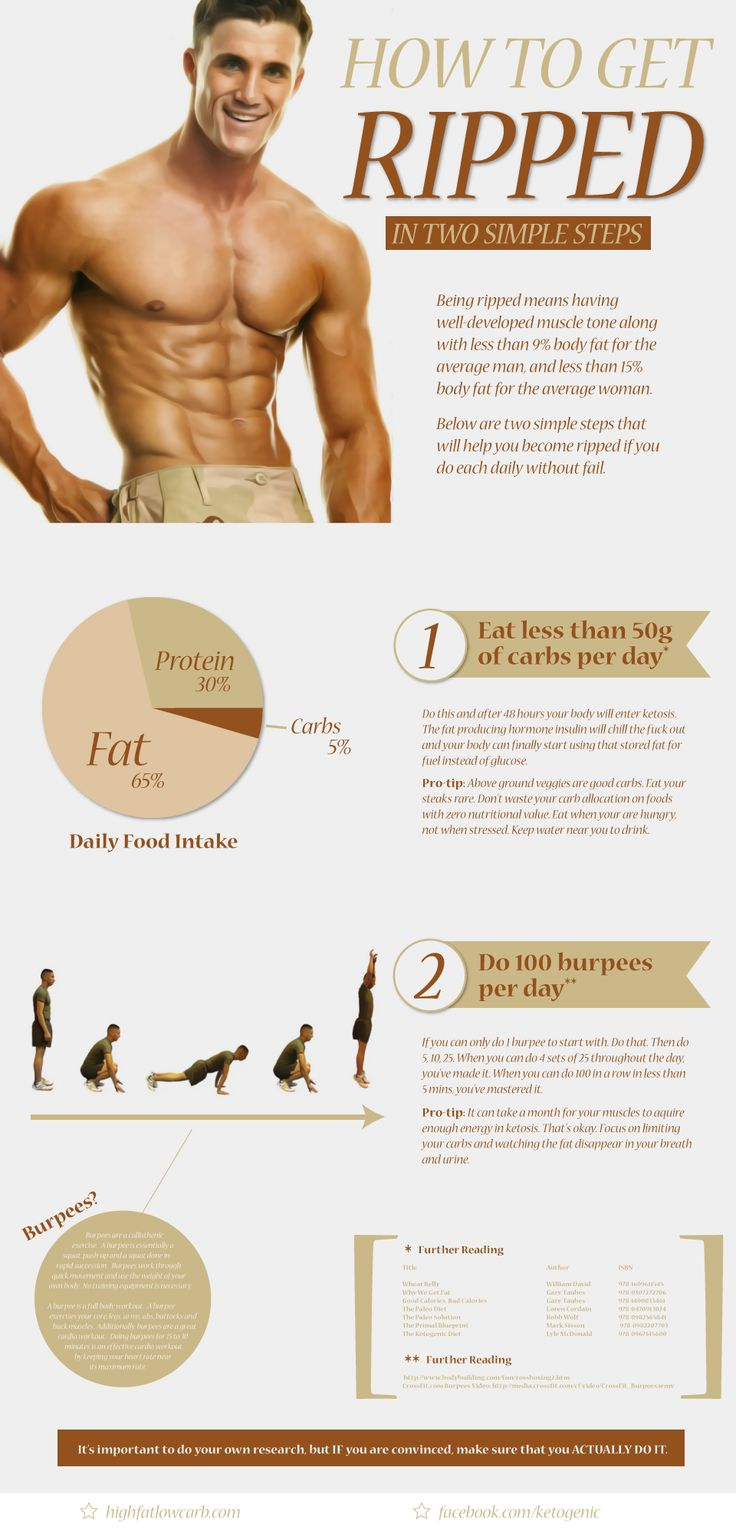 The 25 Best Ripped Body Ideas On Pinterest Ripped 