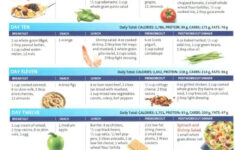 The 4 week Fat burning Meal Plan To Lean Out Your Entire