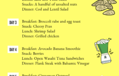 The Basics Of The Belly Fat Diet Plan Dummies Diet