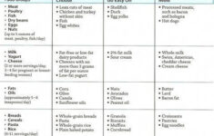 the benefits of eating a low cholesterol diet low The Benefits Of Eating A Low Cholesterol Diet Low