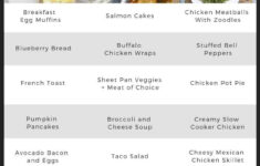 The Best 7 Day Keto Meal Plan The Inspiration Edit